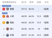 国王险胜逆转取胜，西亚卡姆关键表现点燃全场！