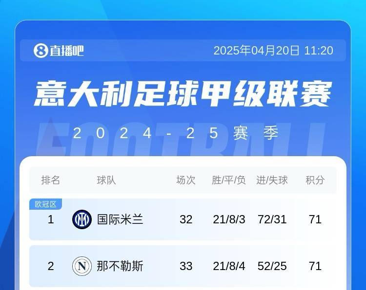 那不勒斯连胜收官，赢得赛季完美结局的简单介绍