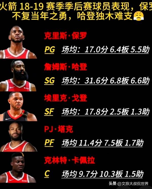 哈登连续十场比赛得分超过最后时刻胜出,TL不断突破!比赛高潮迭起的简单介绍 哈登连续十场比赛得分超过最后时刻胜出,TL不断突破!比赛高潮迭起的简单介绍